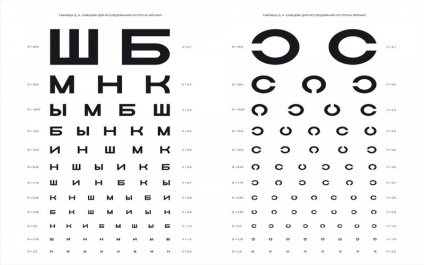 Ochelari de examinare oftalmologist