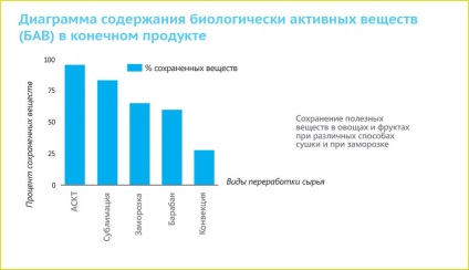 Tehnici de uscare pentru producția de furaje, apk