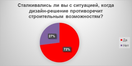 Top 5 greșeli ale clienților în timpul reparațiilor