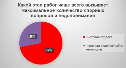 Top 5 greșeli ale clienților în timpul reparațiilor