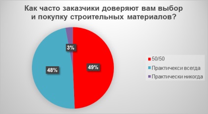 Top 5 greșeli ale clienților în timpul reparațiilor