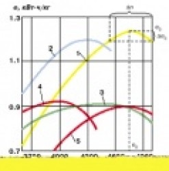 Economia de combustibil a motoarelor exterioare, motoarele exterioare