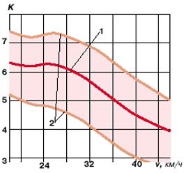 Economia de combustibil a motoarelor exterioare, motoarele exterioare