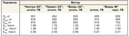 Economia de combustibil a motoarelor exterioare, motoarele exterioare