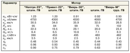 Economia de combustibil a motoarelor exterioare, motoarele exterioare