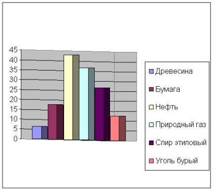 Újrahasznosított papírból származó üzemanyag