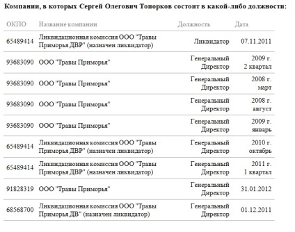 Toporkovskoe acoperi agaric »