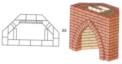 Șemineu unghiular - tehnologie de zidărie pe bază de toc