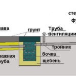 Unghiul pantei canalului de canalizare este modul în care se determină și la ce este destinat