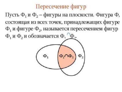 O lecție pe tema punctelor geometrice