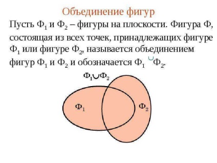 O lecție pe tema punctelor geometrice