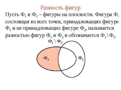 O lecție pe tema punctelor geometrice