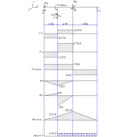 Calculul rafinat al arborilor