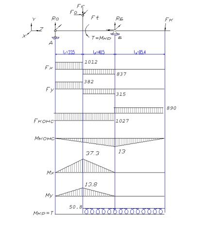 Calculul rafinat al arborilor