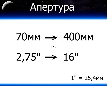 Alegerea primului telescop - blogs_blog_702 jurnal astronomic astrophorum astroblogs