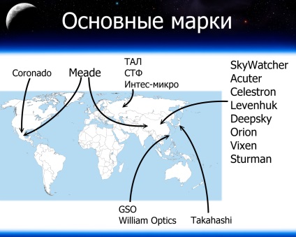 Alegerea primului telescop - blogs_blog_702 jurnal astronomic astrophorum astroblogs