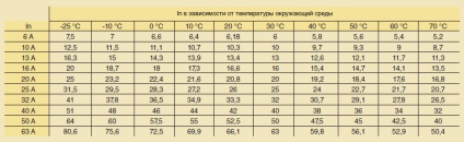 Automatikus lr (legrand) kapcsolók - automatikus kapcsolók