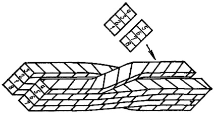 Bobinele de înfășurare - stadopedia