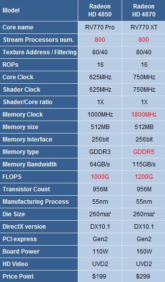 Вольтмод відеокарт radeon hd4850 або що таке екстремальний розгін mega obzor