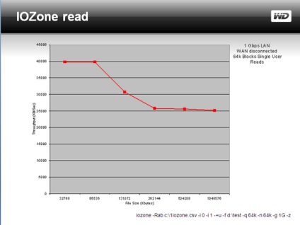 Western digital mybook world edition друга версія nas на 1 Тбайт