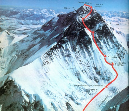 Everest délnyugati fala - a fejlődés története