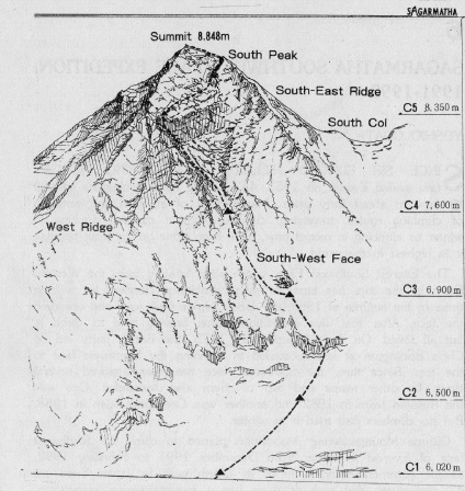 Everest délnyugati fala - a fejlődés története