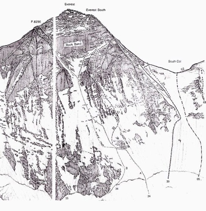 Zidul sud-vest al orașului Everest - istoria dezvoltării