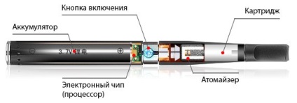 Înlocuirea bateriei unei țigări electronice - alegerea unei țigări electronice (care este mai bună, cât de mult)