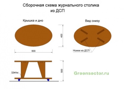 Masa de cafea proprii idei și realizare