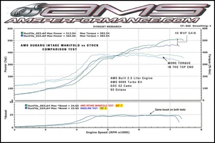 400 Pe pistonul de golire