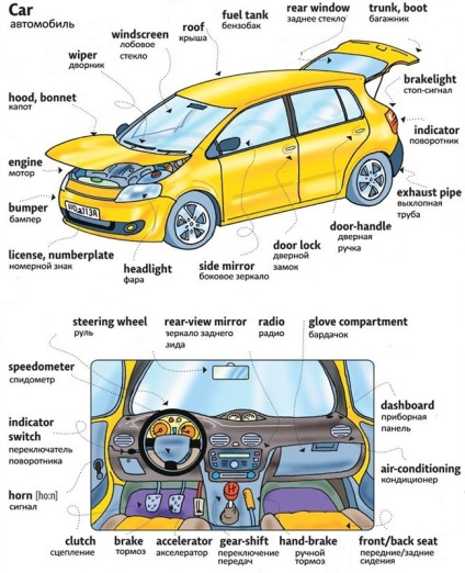 Engleză-Rusă Dicționar de automobile