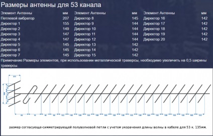 Saját kezű antennák a standard dvb-t2 digitális televízió vételéhez