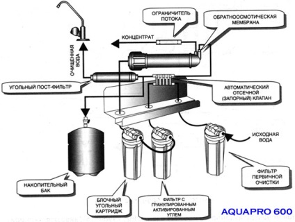 Aquapro ap-600