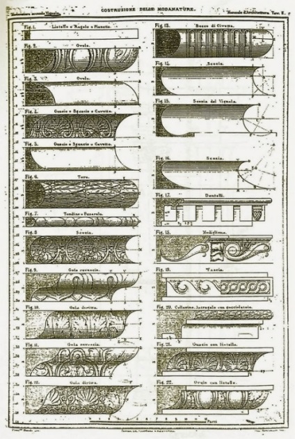Motif și profil arhitectural, decorațiuni deosebite ale fațadelor
