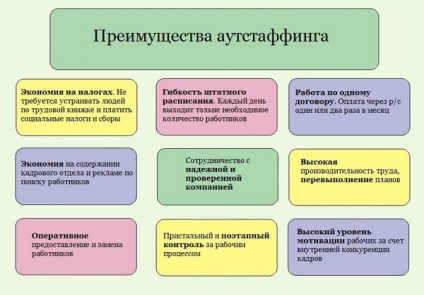 Outstaffing - ceea ce este în cuvinte simple, descărcați contractul