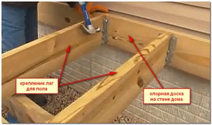 Pavilioane de la instruirea barei privind instalarea materialului profilat și lipit cu propriile mâini (foto