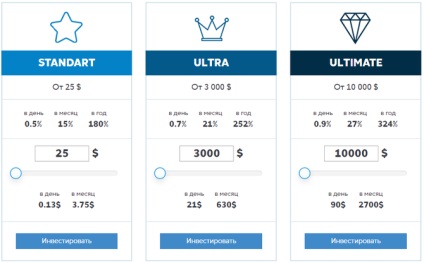 Biznet - o rețea de investitori privați - recenzie, recenzii, secrete