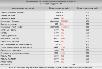 Ce trebuie să faceți dacă telefonul a căzut în apă, celulă a primit apă, s-a udat, a căzut, a umed sau a căzut