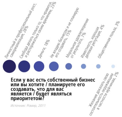 Ce atrage femeile în afaceri