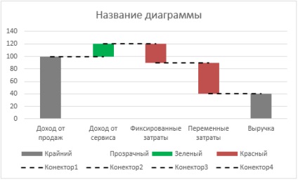 Graficul diagramelor în Excel, exceltip