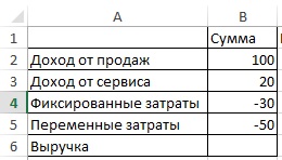 Graficul diagramelor în Excel, exceltip