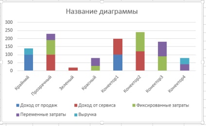 Graficul diagramelor în Excel, exceltip