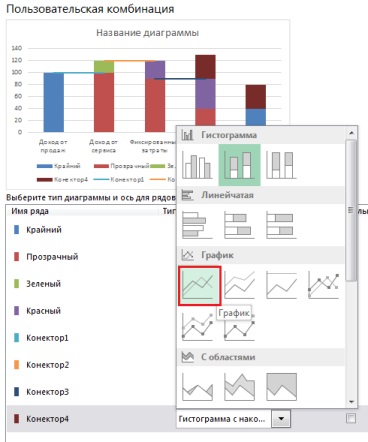 Vízesés diagram excel, exceltip