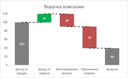 Graficul diagramelor în Excel, exceltip