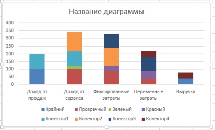 Graficul diagramelor în Excel, exceltip