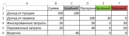 Graficul diagramelor în Excel, exceltip