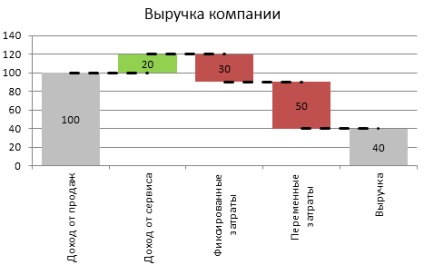 Graficul diagramelor în Excel, exceltip