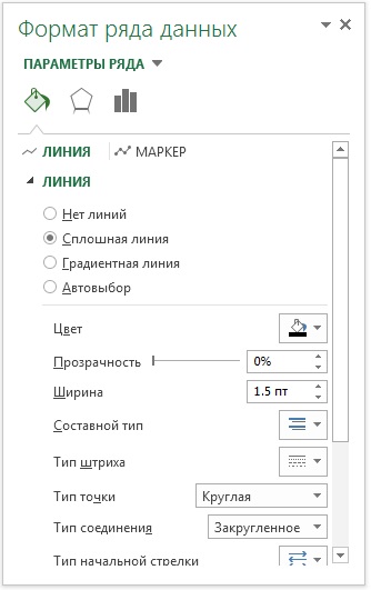 Graficul diagramelor în Excel, exceltip