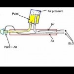 Generator de fum pentru fumat rece prin numirea propriilor mâini, principiul de funcționare, fabricație