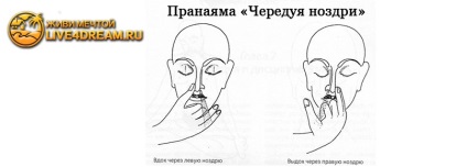 Respirația Pranayama